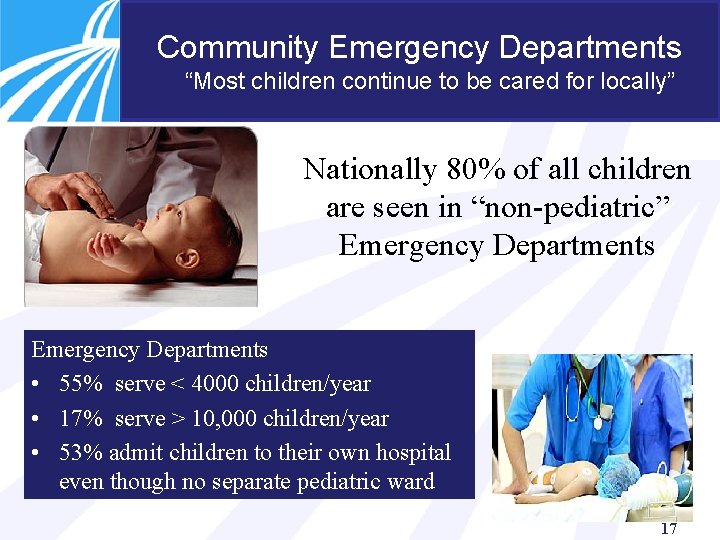 Community Emergency Departments “Most children continue to be cared for locally” Nationally 80% of