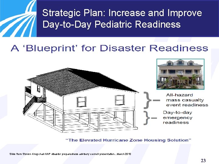 Strategic Plan: Increase and Improve Day-to-Day Pediatric Readiness Slide from Steven Krug chair AAP