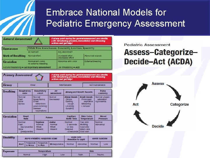 Embrace National Models for Pediatric Emergency Assessment 