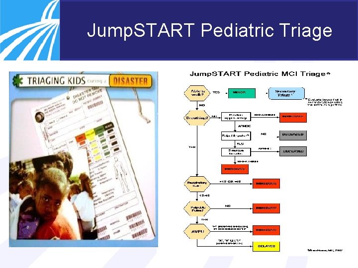 Jump. START Pediatric Triage 