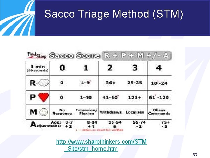 Sacco Triage Method (STM) http: //www. sharpthinkers. com/STM _Site/stm_home. htm 37 