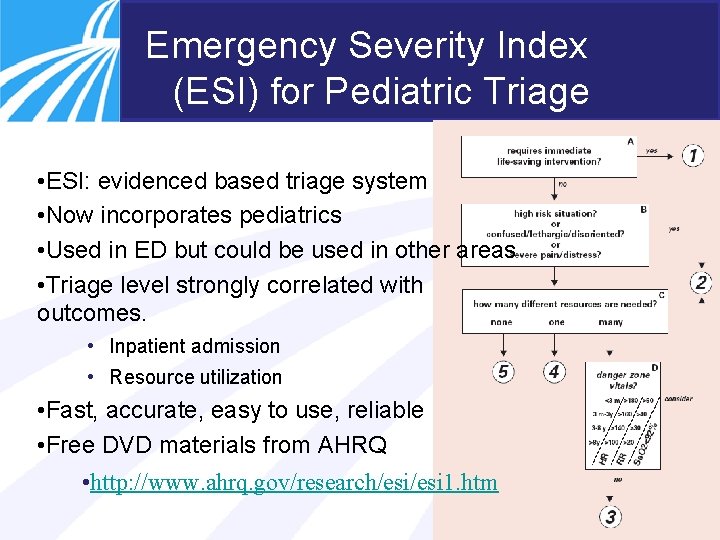 Emergency Severity Index (ESI) for Pediatric Triage • ESI: evidenced based triage system •