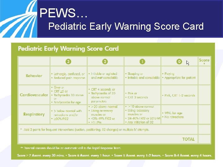 PEWS… Pediatric Early Warning Score Card 