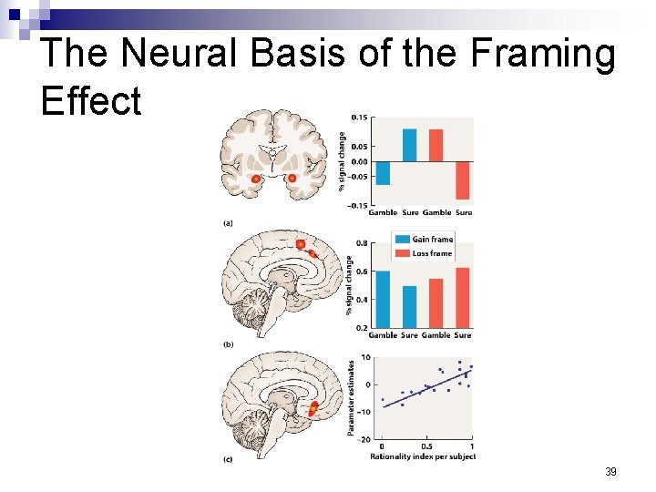 The Neural Basis of the Framing Effect 39 