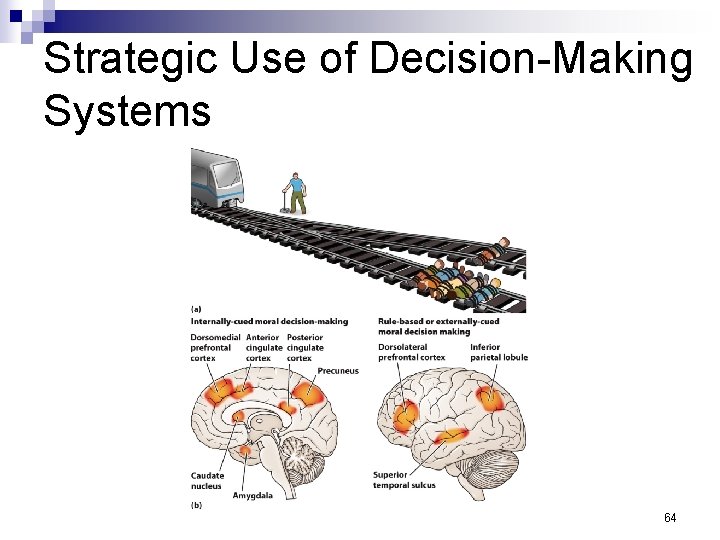 Strategic Use of Decision-Making Systems 64 