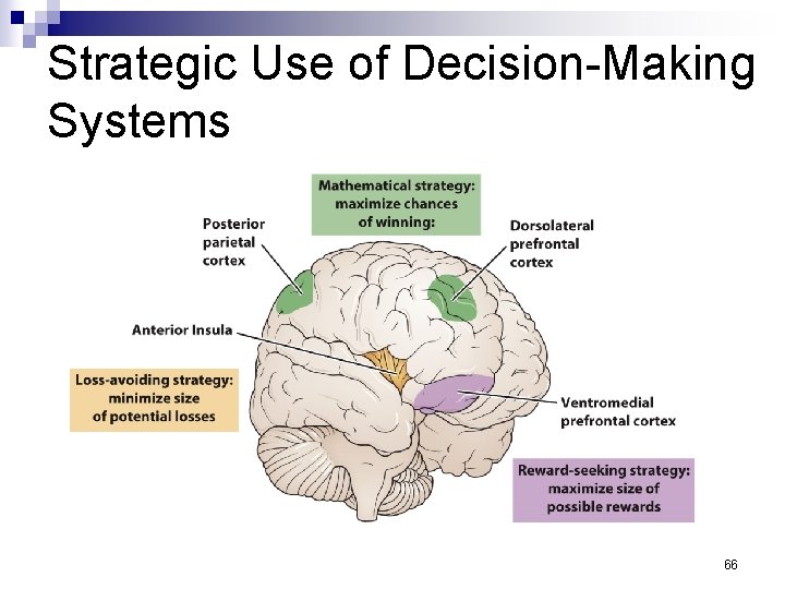 Strategic Use of Decision-Making Systems 66 