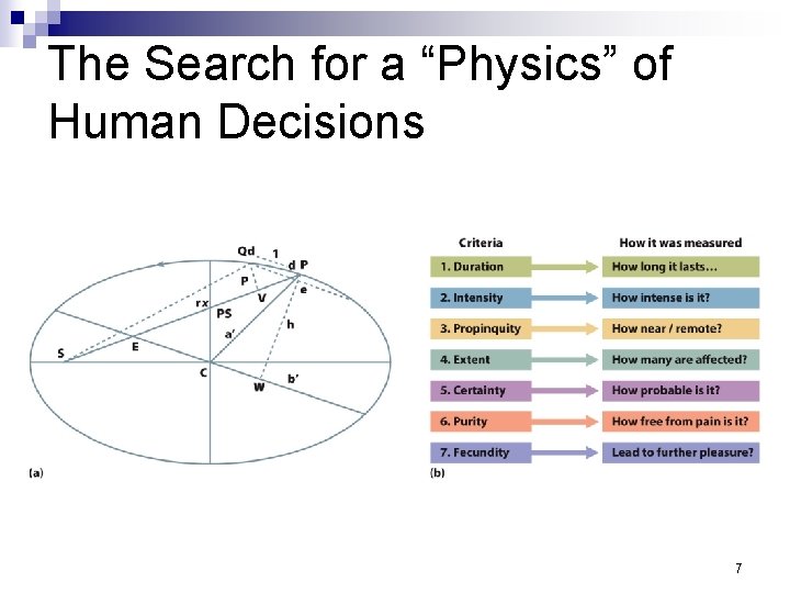 The Search for a “Physics” of Human Decisions 7 