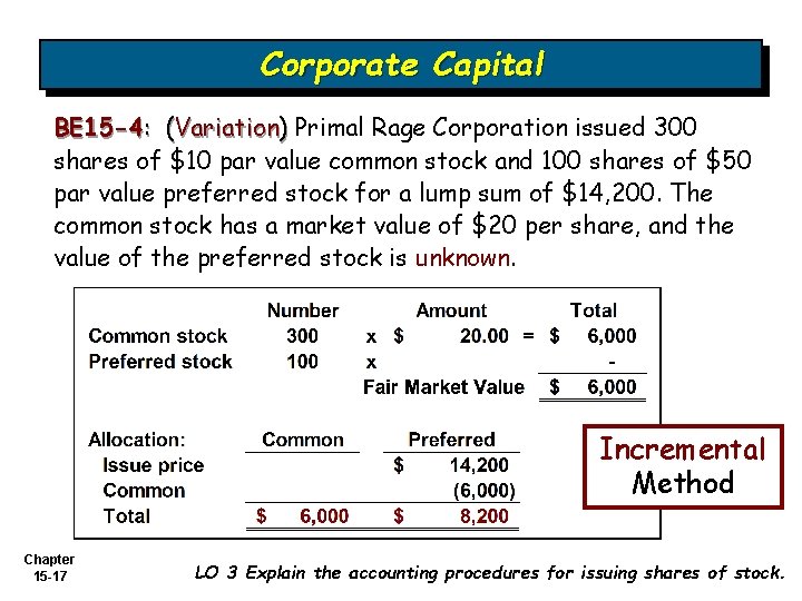 Corporate Capital BE 15 -4: (Variation) Primal Rage Corporation issued 300 shares of $10