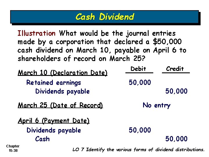 Cash Dividend Illustration What would be the journal entries made by a corporation that