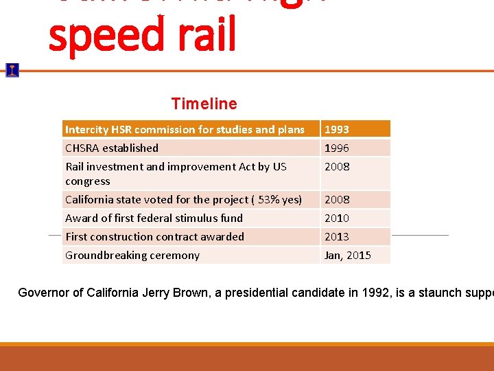 speed rail Timeline Intercity HSR commission for studies and plans CHSRA established Rail investment