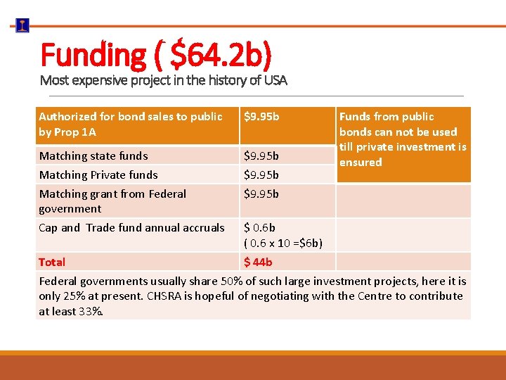 Funding ( $64. 2 b) Most expensive project in the history of USA Authorized