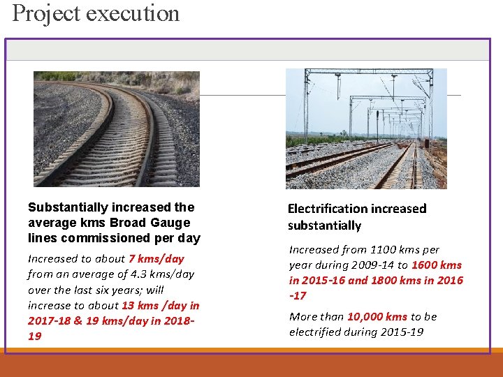 Project execution Substantially increased the average kms Broad Gauge lines commissioned per day Increased