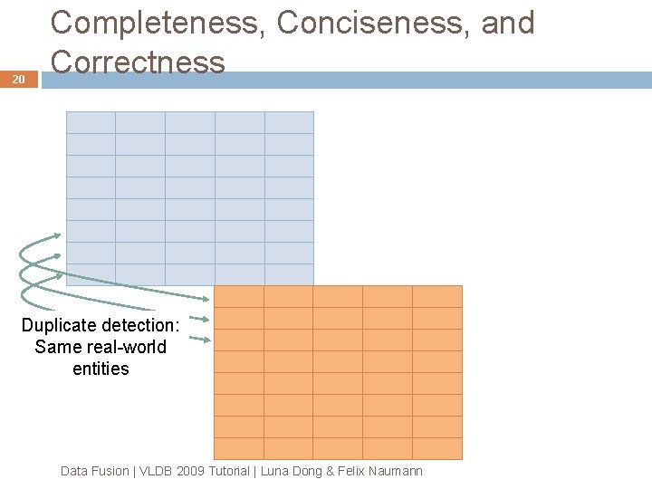 20 Completeness, Conciseness, and Correctness Duplicate detection: Same real-world entities Data Fusion | VLDB 20 Completeness, Conciseness, and Correctness Duplicate detection: Same real-world entities Data Fusion | VLDB