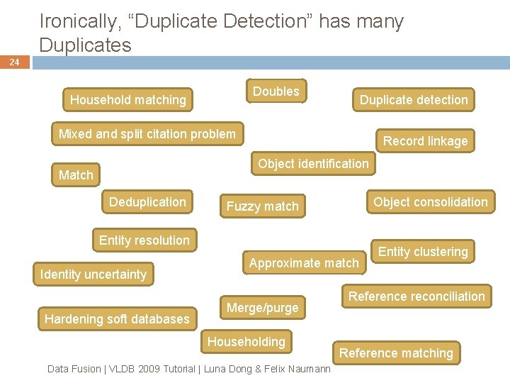 Ironically, “Duplicate Detection” has many Duplicates 24 Doubles Household matching Duplicate detection Mixed and Ironically, “Duplicate Detection” has many Duplicates 24 Doubles Household matching Duplicate detection Mixed and