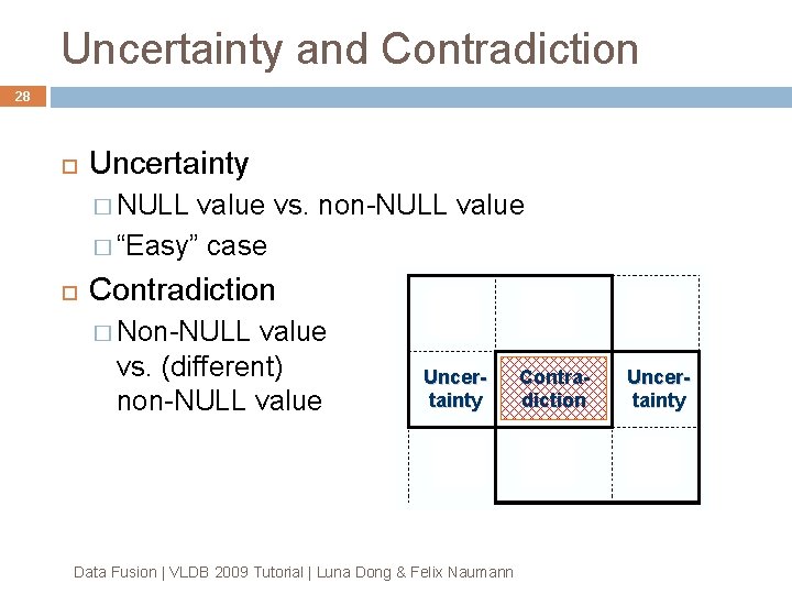 Uncertainty and Contradiction 28 Uncertainty � NULL value vs. non-NULL value � “Easy” case Uncertainty and Contradiction 28 Uncertainty � NULL value vs. non-NULL value � “Easy” case