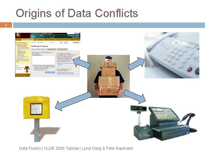 Origins of Data Conflicts 3 Data Fusion | VLDB 2009 Tutorial | Luna Dong Origins of Data Conflicts 3 Data Fusion | VLDB 2009 Tutorial | Luna Dong