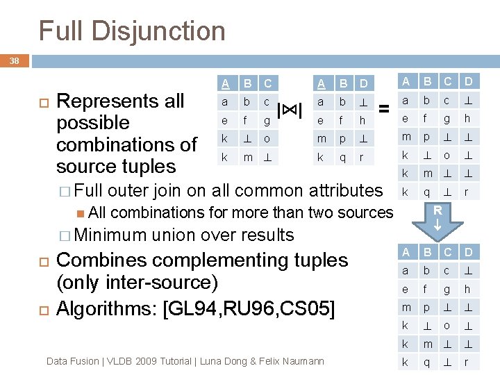 Full Disjunction 38 Represents all possible combinations of source tuples A B C A Full Disjunction 38 Represents all possible combinations of source tuples A B C A