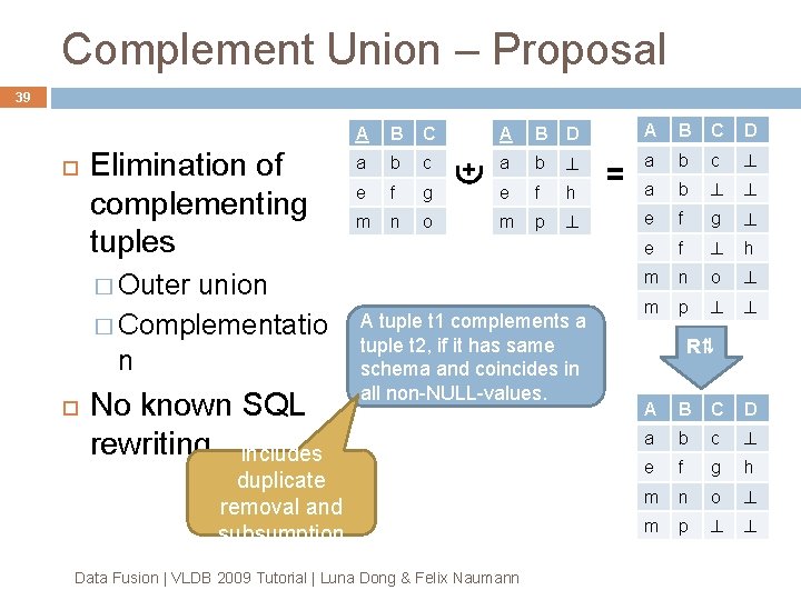 Complement Union – Proposal 39 Elimination of complementing tuples A B C a b Complement Union – Proposal 39 Elimination of complementing tuples A B C a b