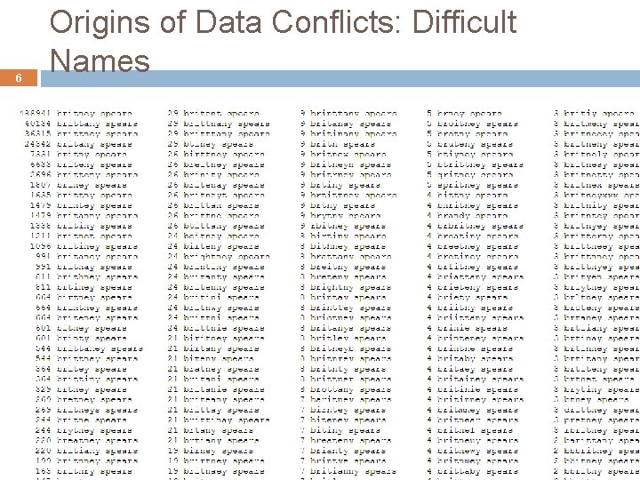 6 Origins of Data Conflicts: Difficult Names Data Fusion | VLDB 2009 Tutorial | 6 Origins of Data Conflicts: Difficult Names Data Fusion | VLDB 2009 Tutorial |