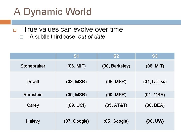A Dynamic World True values can evolve over time � A subtle third case: A Dynamic World True values can evolve over time � A subtle third case:
