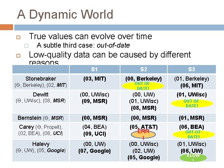 A Dynamic World True values can evolve over time � A subtle third case: A Dynamic World True values can evolve over time � A subtle third case: