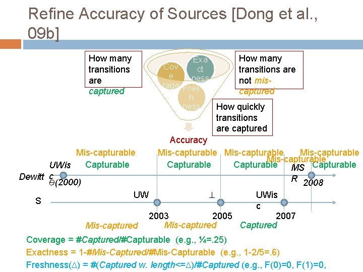 Refine Accuracy of Sources [Dong et al. , 09 b] How many transitions are