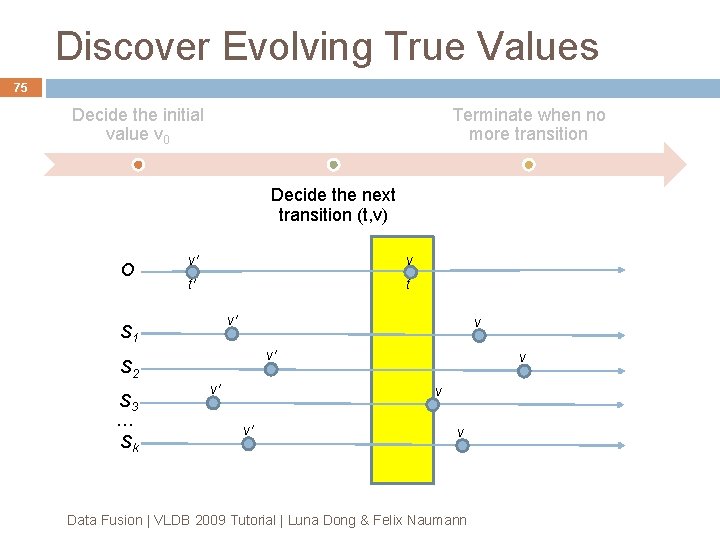 Discover Evolving True Values 75 Decide the initial value v 0 Terminate when no Discover Evolving True Values 75 Decide the initial value v 0 Terminate when no