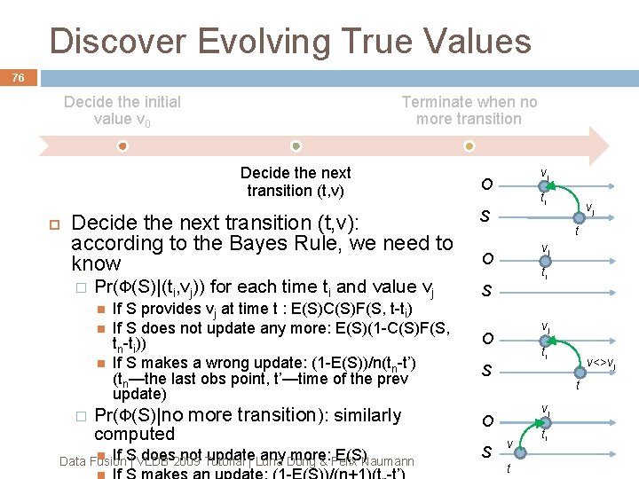 Discover Evolving True Values 76 Decide the initial value v 0 Terminate when no Discover Evolving True Values 76 Decide the initial value v 0 Terminate when no