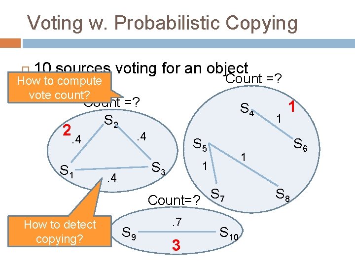 Voting w. Probabilistic Copying 10 sources voting for an object Count =? How to Voting w. Probabilistic Copying 10 sources voting for an object Count =? How to