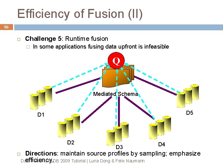 Efficiency of Fusion (II) 96 Challenge 5: Runtime fusion � In some applications fusing Efficiency of Fusion (II) 96 Challenge 5: Runtime fusion � In some applications fusing