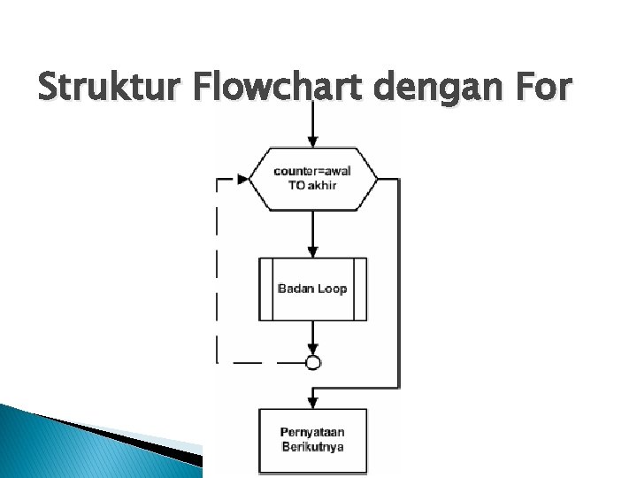 Struktur Flowchart dengan For 