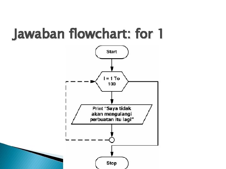 Jawaban flowchart: for 1 