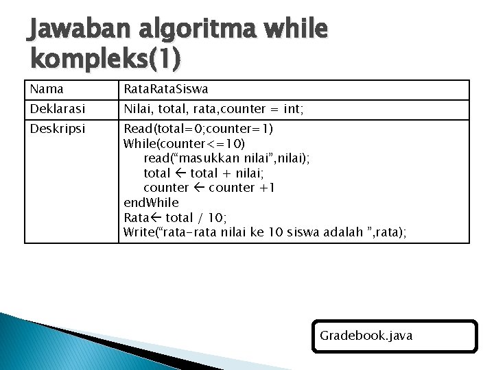 Jawaban algoritma while kompleks(1) Nama Rata. Siswa Deklarasi Nilai, total, rata, counter = int;