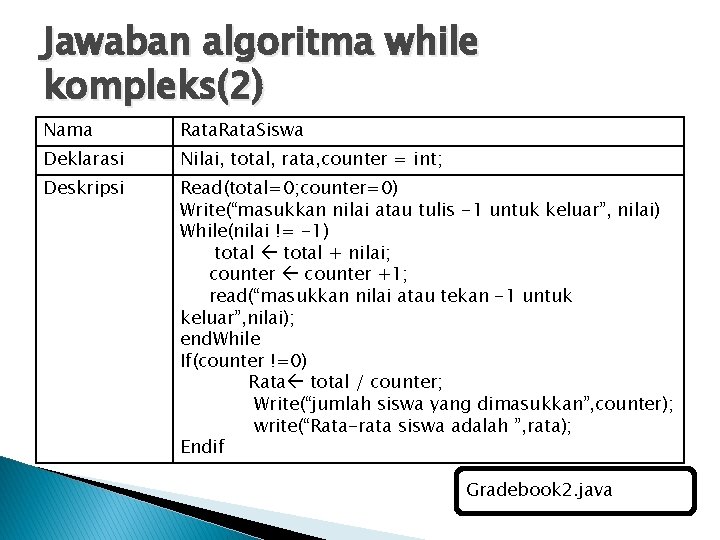 Jawaban algoritma while kompleks(2) Nama Rata. Siswa Deklarasi Nilai, total, rata, counter = int;