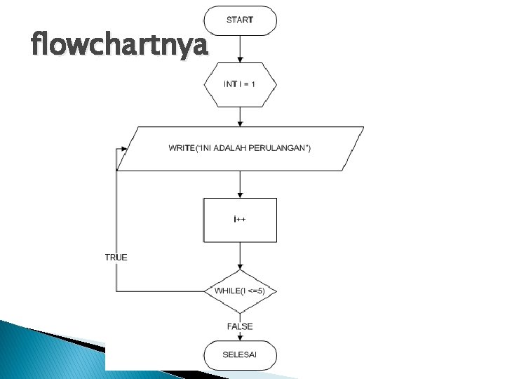 flowchartnya 