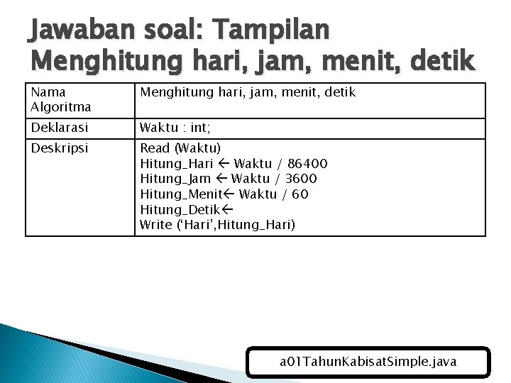 Jawaban soal: Tampilan Menghitung hari, jam, menit, detik Nama Algoritma Menghitung hari, jam, menit,