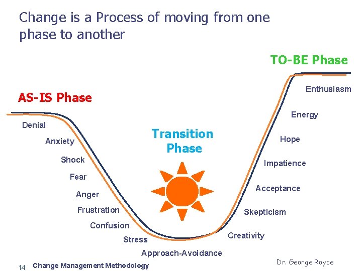 Change is a Process of moving from one phase to another TO-BE Phase Enthusiasm