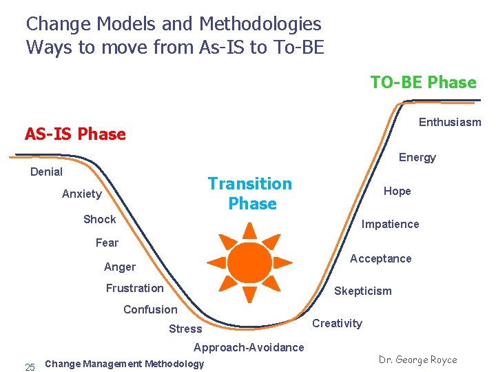 Change Models and Methodologies Ways to move from As-IS to To-BE TO-BE Phase Enthusiasm