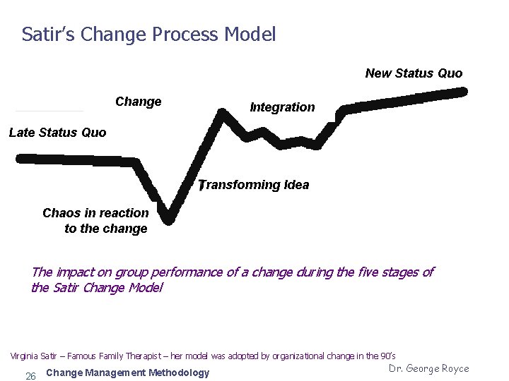 Satir’s Change Process Model New Status Quo Change Integration Late Status Quo Transforming Idea