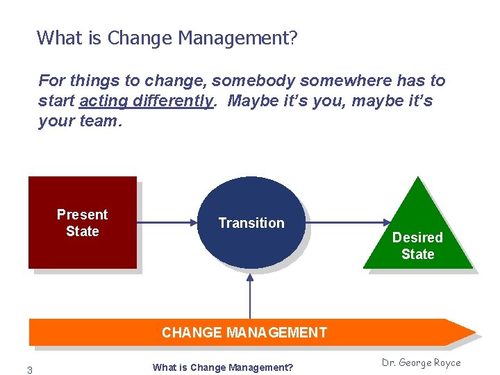 What is Change Management? For things to change, somebody somewhere has to start acting