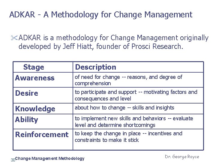 ADKAR - A Methodology for Change Management " ADKAR is a methodology for Change
