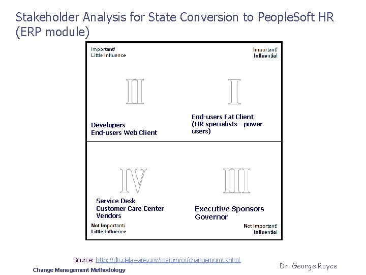 Stakeholder Analysis for State Conversion to People. Soft HR (ERP module) Developers End-users Web