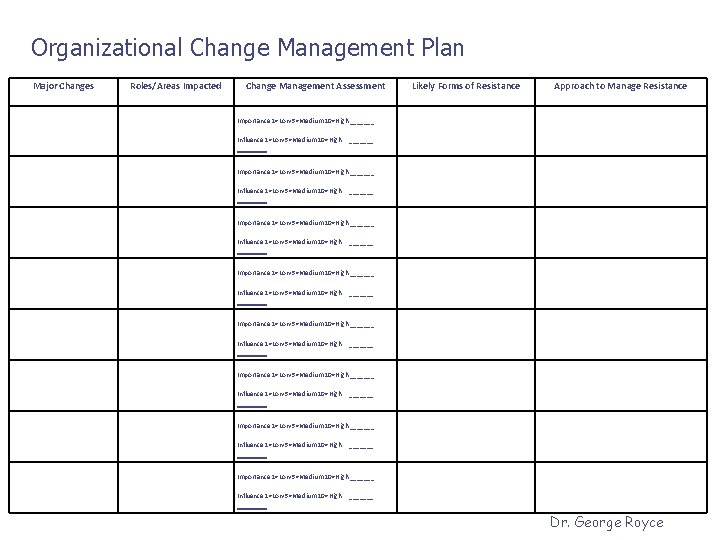 Organizational Change Management Plan Major Changes Roles/Areas Impacted Change Management Assessment Likely Forms of