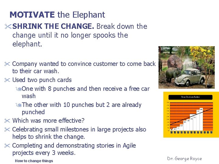 MOTIVATE the Elephant " SHRINK THE CHANGE. Break down the change until it no