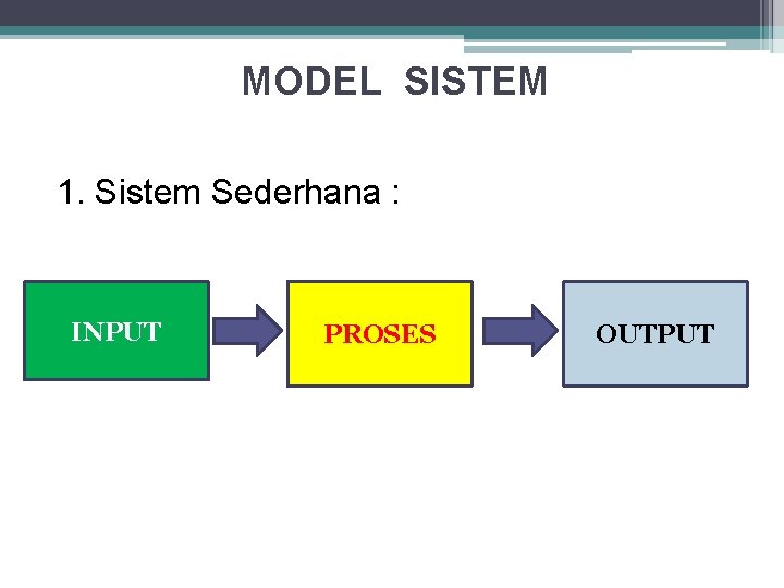 MODEL SISTEM 1. Sistem Sederhana : INPUT PROSES OUTPUT 