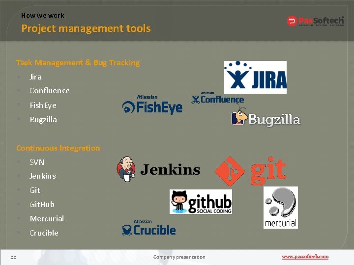 How we work Project management tools Task Management & Bug Tracking Jira Confluence Fish.