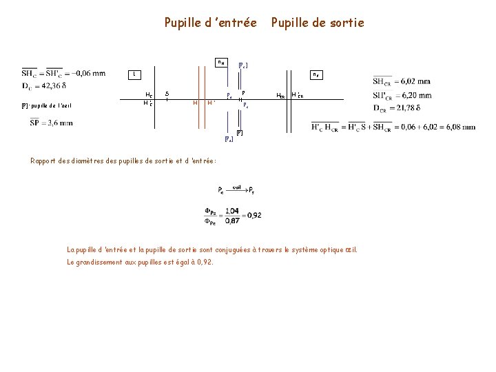 Pupille d ’entrée n. H Pupille de sortie [Ps ] 1 n. V HC