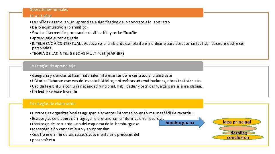 Operaciones formales 11 a 13 años • Los niños desarrollan un aprendizaje significativo de