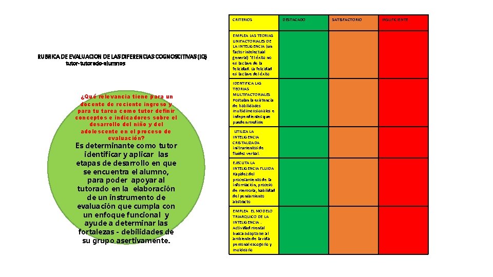 CRITERIOS RUBRICA DE EVALUACION DE LAS DIFERENCIAS COGNOSCITIVAS (IQ) tutor-tutorado-alumnos ¿Qué relevancia tiene para