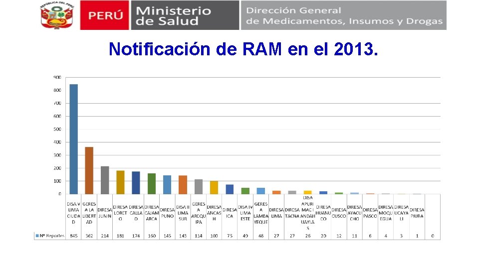 Notificación de RAM en el 2013. 